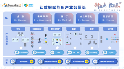 2020英方軟件產(chǎn)品發(fā)布會(huì) Data+，開(kāi)啟個(gè)性化服務(wù)新篇章