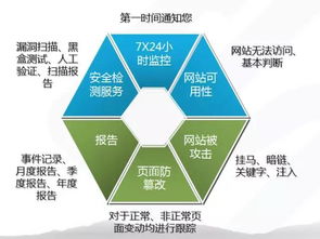 上?；ヂ?lián)網(wǎng)軟件集團(tuán) 高端協(xié)同管理軟件產(chǎn)品與咨詢服務(wù)提供商