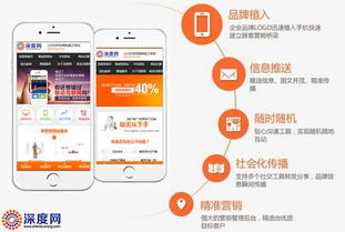 手機網站轉化率低怎么辦？看完你就懂了